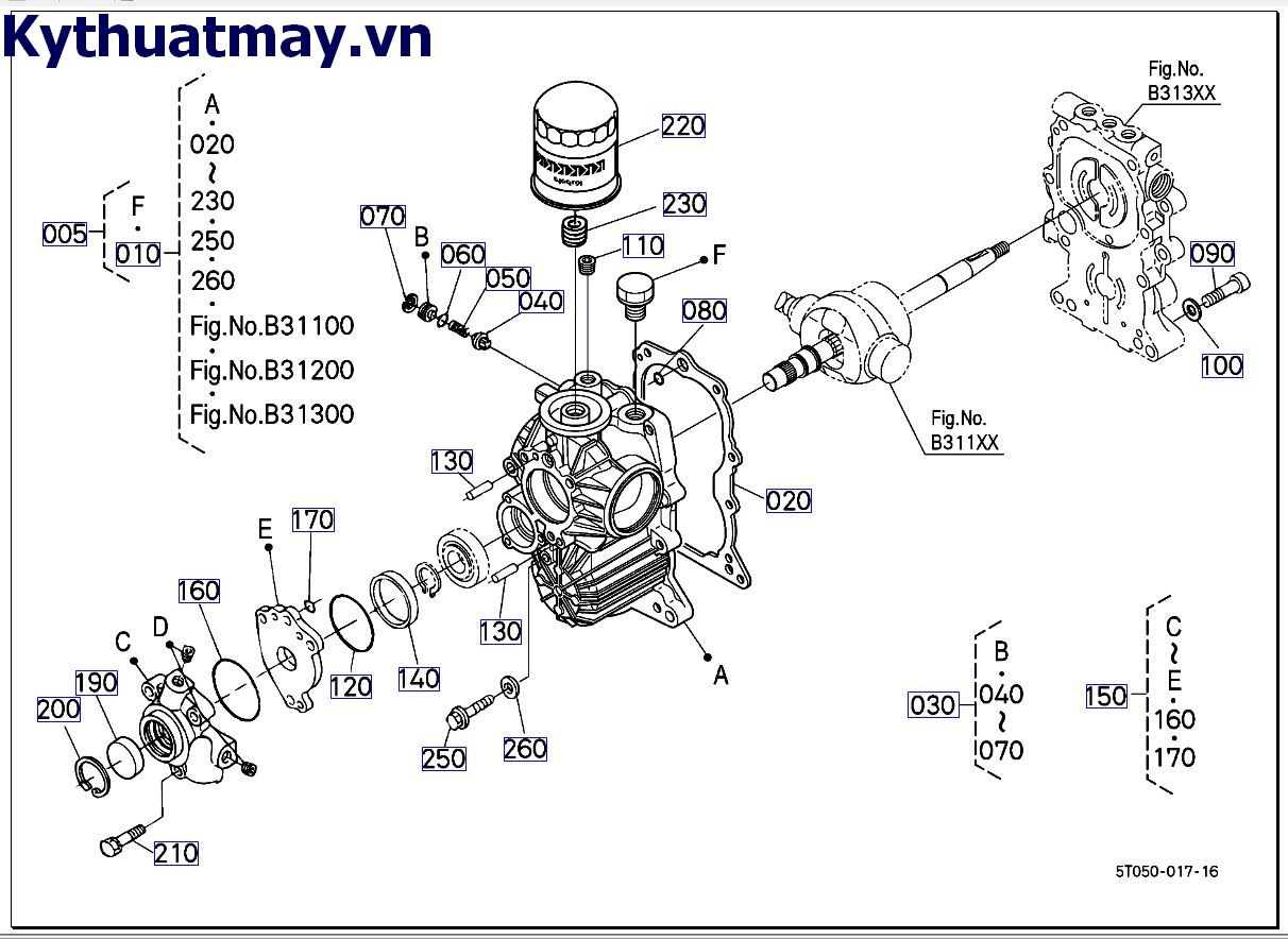 HST những bộ phận cấu thành 4